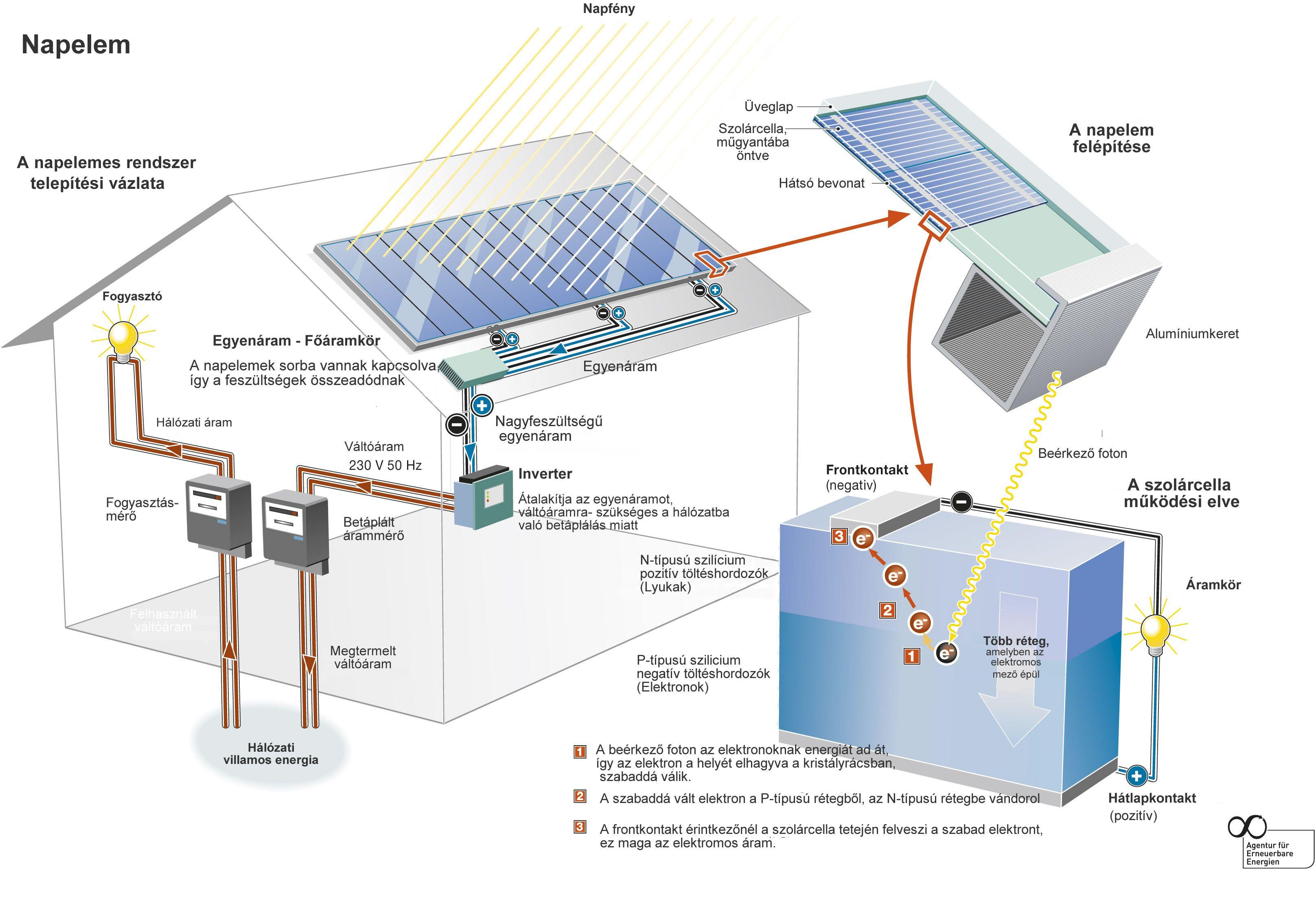 greennovate.hu